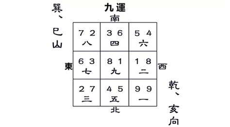 九運樓盤|九運巽山乾向／巳山亥向宅運盤風水詳解